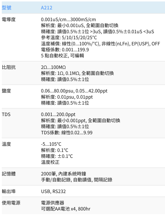Thermo Orion 桌上型電導度計 A212