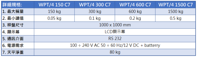 Radwag 平台式地秤 WPT/4C
