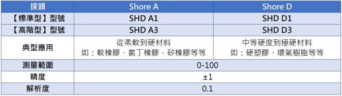 Defelsko 蕭氏硬度計 PosiTector SHD