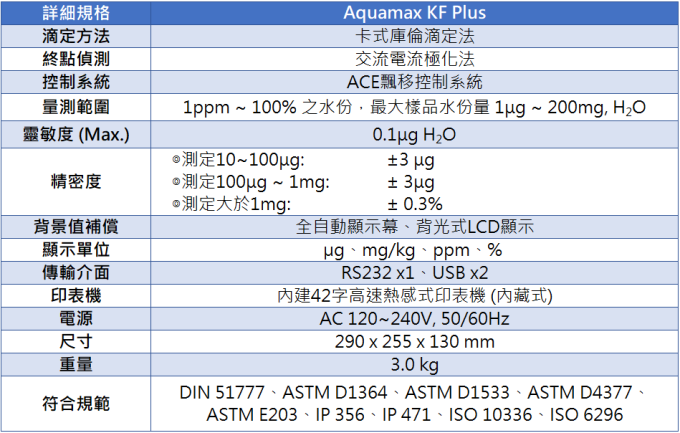 ECH 卡氏微量水分計 Aquamax KF Plus