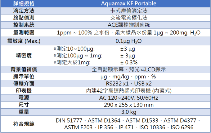 ECH 卡氏水分計 Aquamax KF Portable