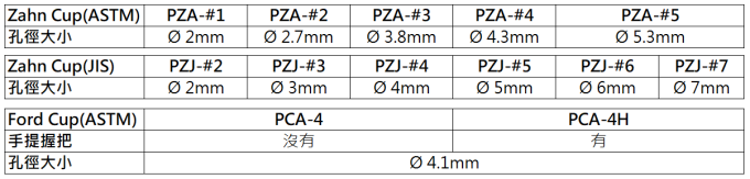 Proyes 黏度杯 福特杯 PCA PZJ PZA