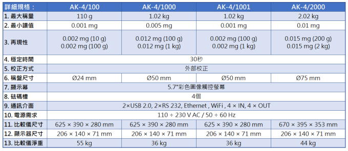Radwag 砝碼質量自動比較儀 AK-4