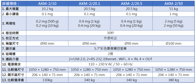 Radwag 大型砝碼質量比較儀 AKM-2