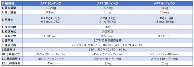 Radwag 砝碼質量比較儀 APP 4Y KO
