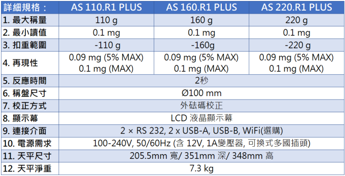 Radwag 分析天平 AS.R1 PLUS
