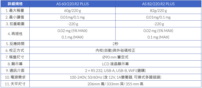 Radwag 內校分析天平 AS.R2 PLUS