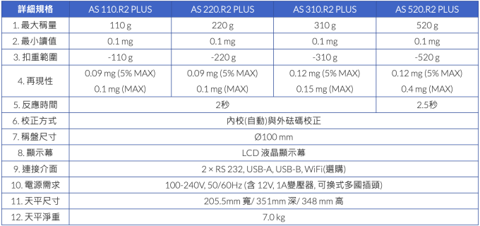 Radwag 內校分析天平 AS.R2 PLUS