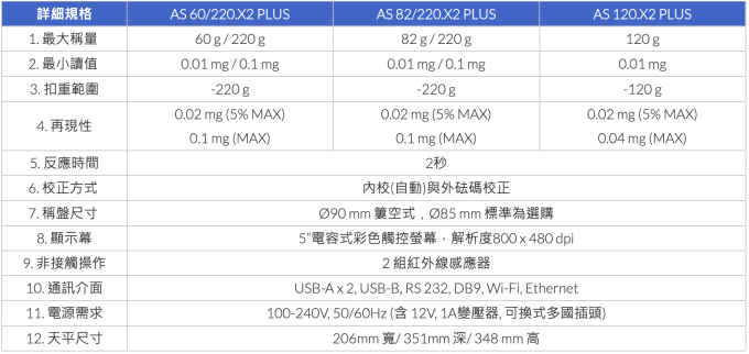 Radwag 半微量分析天平 AS.X2 PLUS