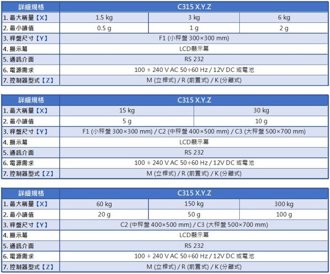 Radwag 標準型台秤 C315