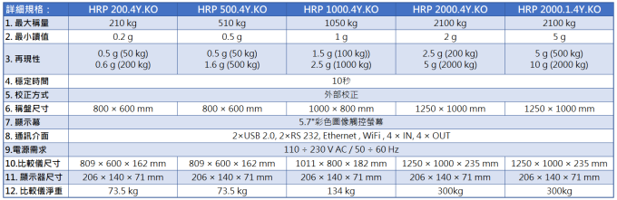 Radwag F2級質量比較儀 HRP 4Y KO