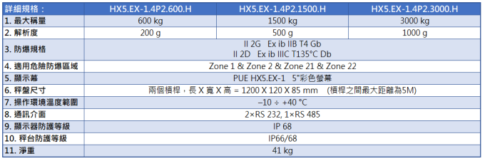 Radwag 防水不銹鋼防爆橫樑秤 HX5.EX
