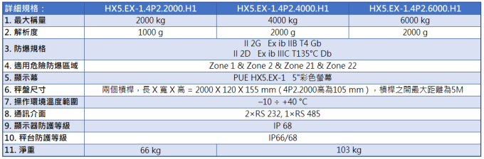 Radwag 防水不銹鋼防爆橫樑秤 HX5.EX