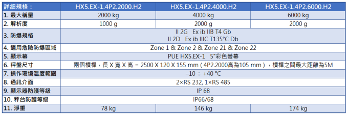 Radwag 防水不銹鋼防爆橫樑秤 HX5.EX