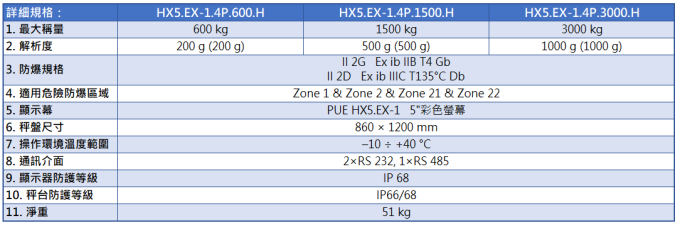 Radwag 全不鏽鋼防水防爆拖板秤 HX5.EX