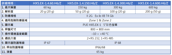 Radwag 不鏽鋼防爆防水小地磅 HX5.EX H/Z 型