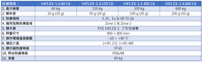 Radwag 防爆地磅 HX5.EX