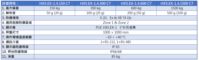 Radwag 防爆地磅 HX5.EX