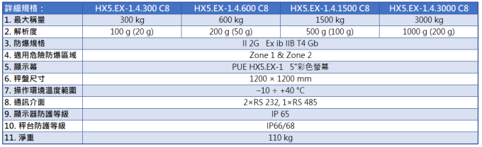 Radwag 防爆地磅 HX5.EX