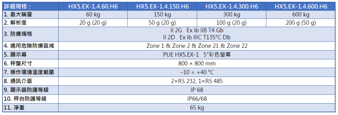 Radwag 全不鏽鋼防水防爆小地磅 HX5.EX H 型