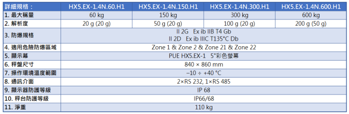 Radwag 全不鏽鋼防水防爆斜坡秤 HX5.EX