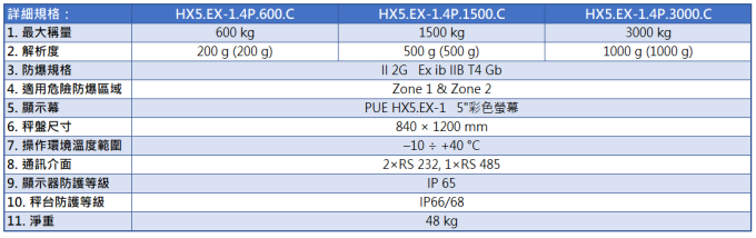 Radwag 防爆型拖板秤 HX5.EX
