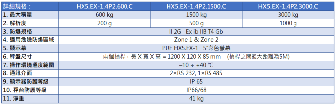 Radwag 防爆型橫樑秤 HX5.EX