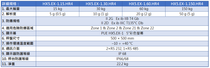 Radwag 全不鏽鋼防水防爆台秤 HX5.EX HR 型