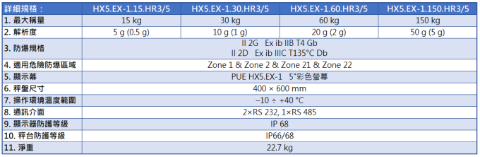 Radwag 全不鏽鋼防水防爆台秤 HX5.EX HR 型