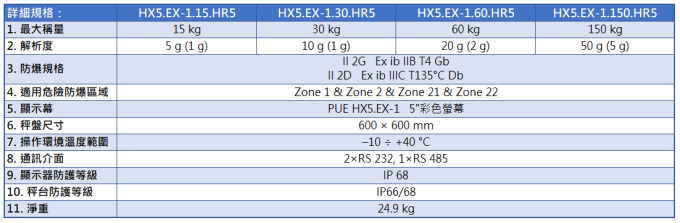 Radwag 全不鏽鋼防水防爆台秤 HX5.EX HR 型