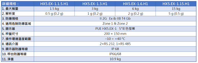 Radwag 不鏽鋼防爆防水台秤 HX5.EX H 型