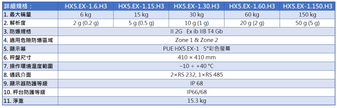 Radwag 不鏽鋼防爆防水台秤 HX5.EX H 型