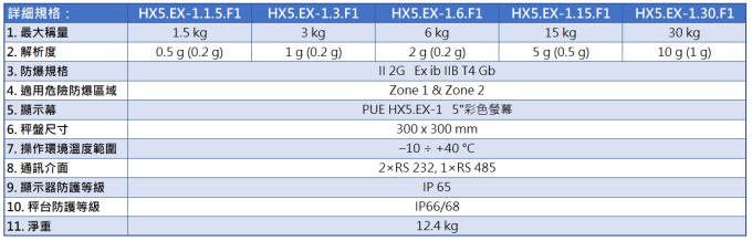 Radwag 防爆台秤 HX5.EX