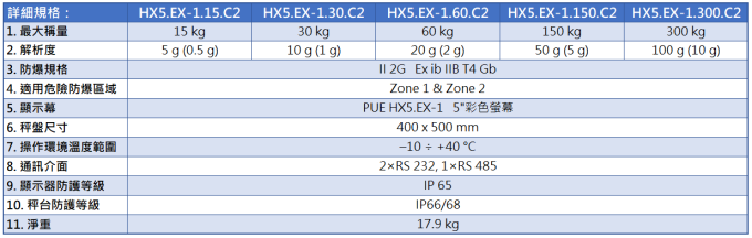 Radwag 防爆台秤 HX5.EX
