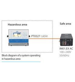 Radwag 防爆型通訊模組 IM01.EX
