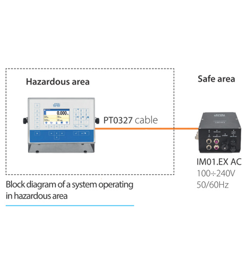 Radwag 防爆型通訊模組 IM01.EX