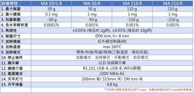 Radwag 水分天平 MA.R