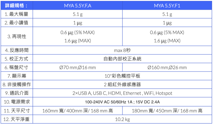 Radwag 濾紙專用微量天平 MYA.5Y.F.A