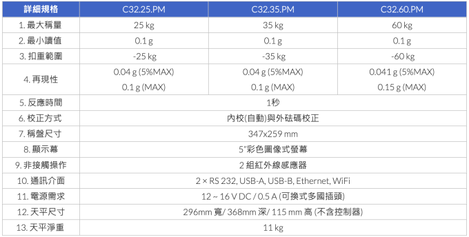 Radwag 高秤量天平 PM.C32