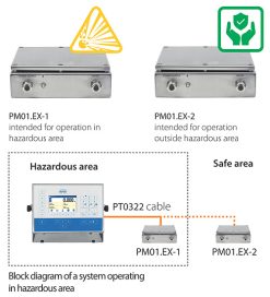 Radwag 防爆型電源供應器 PM01.EX