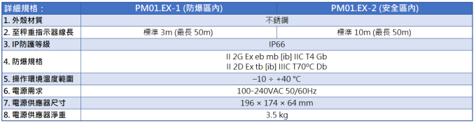 Radwag 防爆型電源供應器 PM01.EX