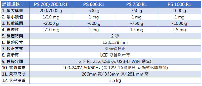 Radwag 精密天平 PS.R1