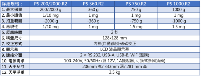 Radwag 精密內校天平 PS.R2