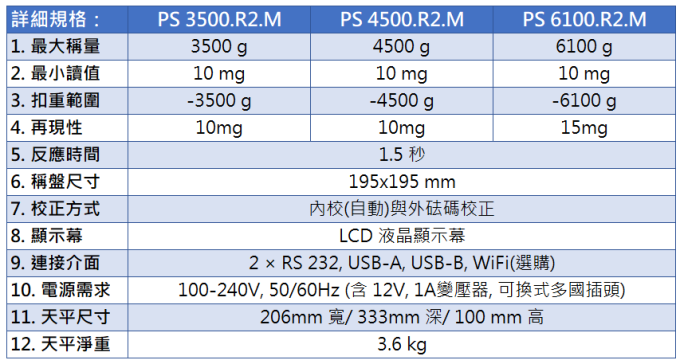 Radwag 精密內校天平 PS.R2