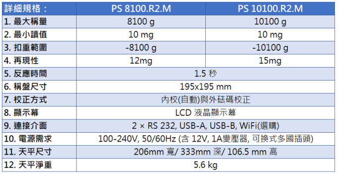 Radwag 精密內校天平 PS.R2