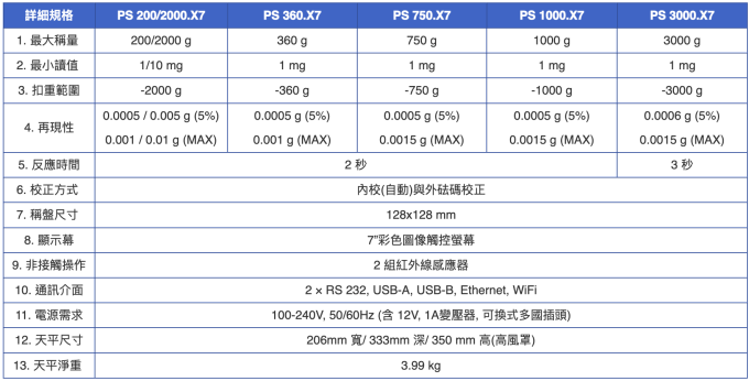 Radwag 觸控內校天平 PS.X7