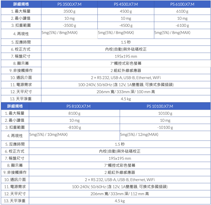 Radwag 觸控內校天平 PS.X7