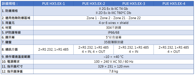 Radwag 防爆型秤重顯示器 PUE HX5.EX