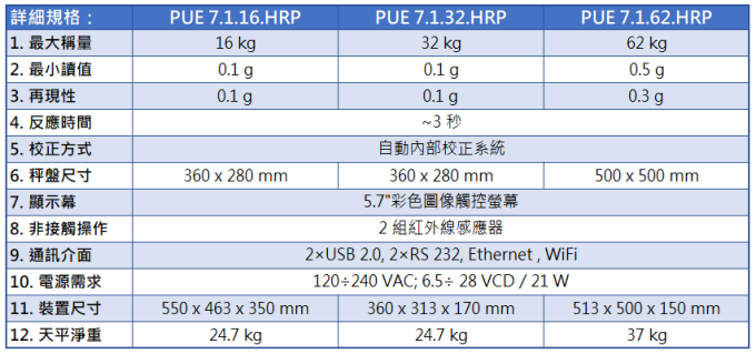 Radwag 高精度台秤 PUE7.1.HRP