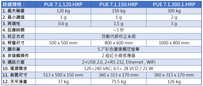 Radwag 高精度台秤 PUE7.1.HRP